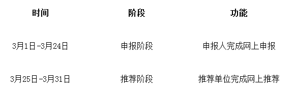 河南知識產權局 - 首頁信息 - 通知公告.png